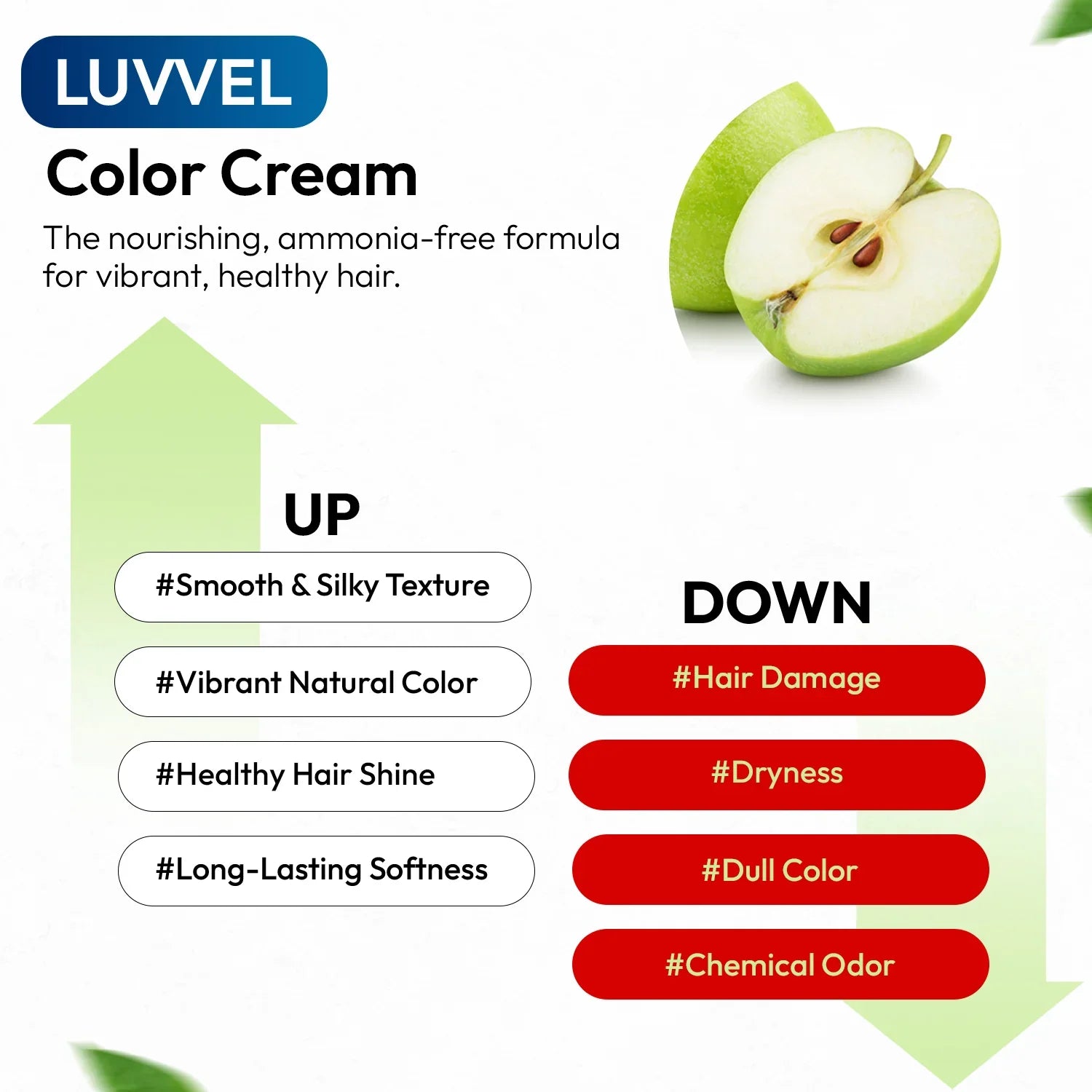 LUVVEL Color Cream advertisement with green apple and comparison chart on a white background