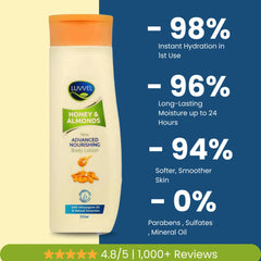 Luvvel Moisturizing Body Lotion — Best Body Lotion & Skin Moisturizer - Luvvel